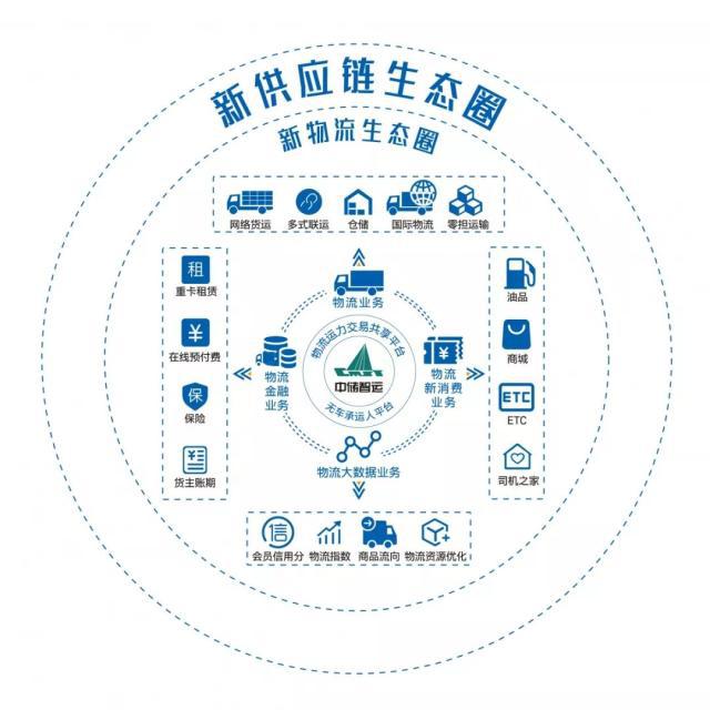 中儲智運 以科技驅動物流升級，多式聯運服務獲國家級認可